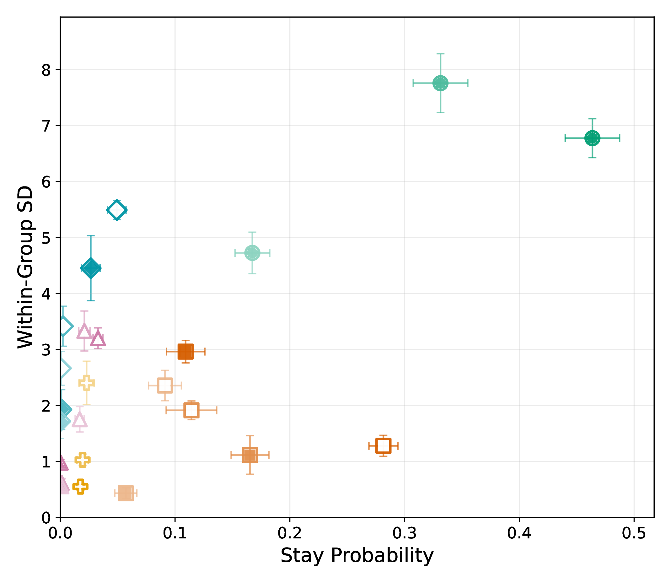 Coordination signature (directional feedback)