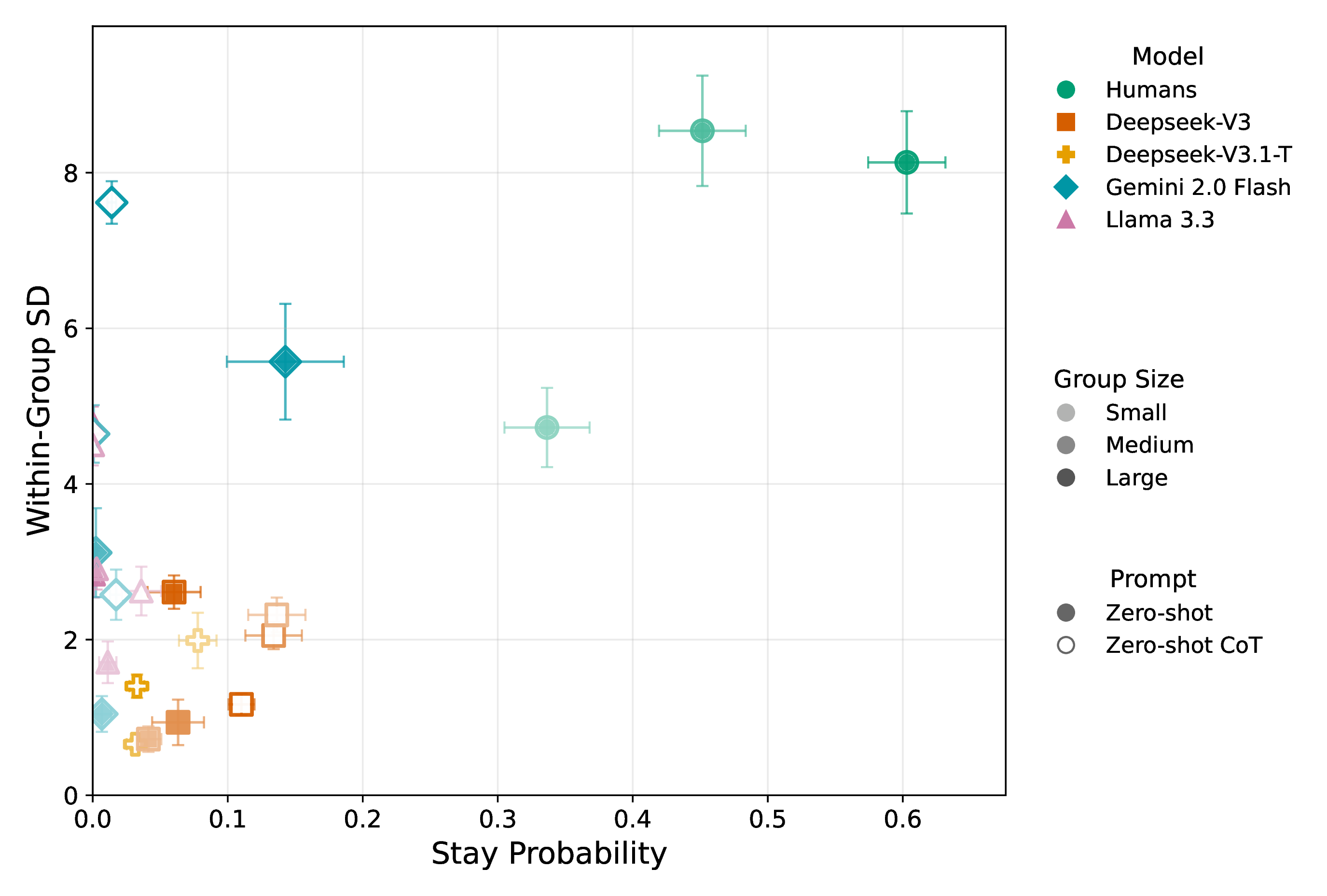 Coordination signature (numerical feedback)