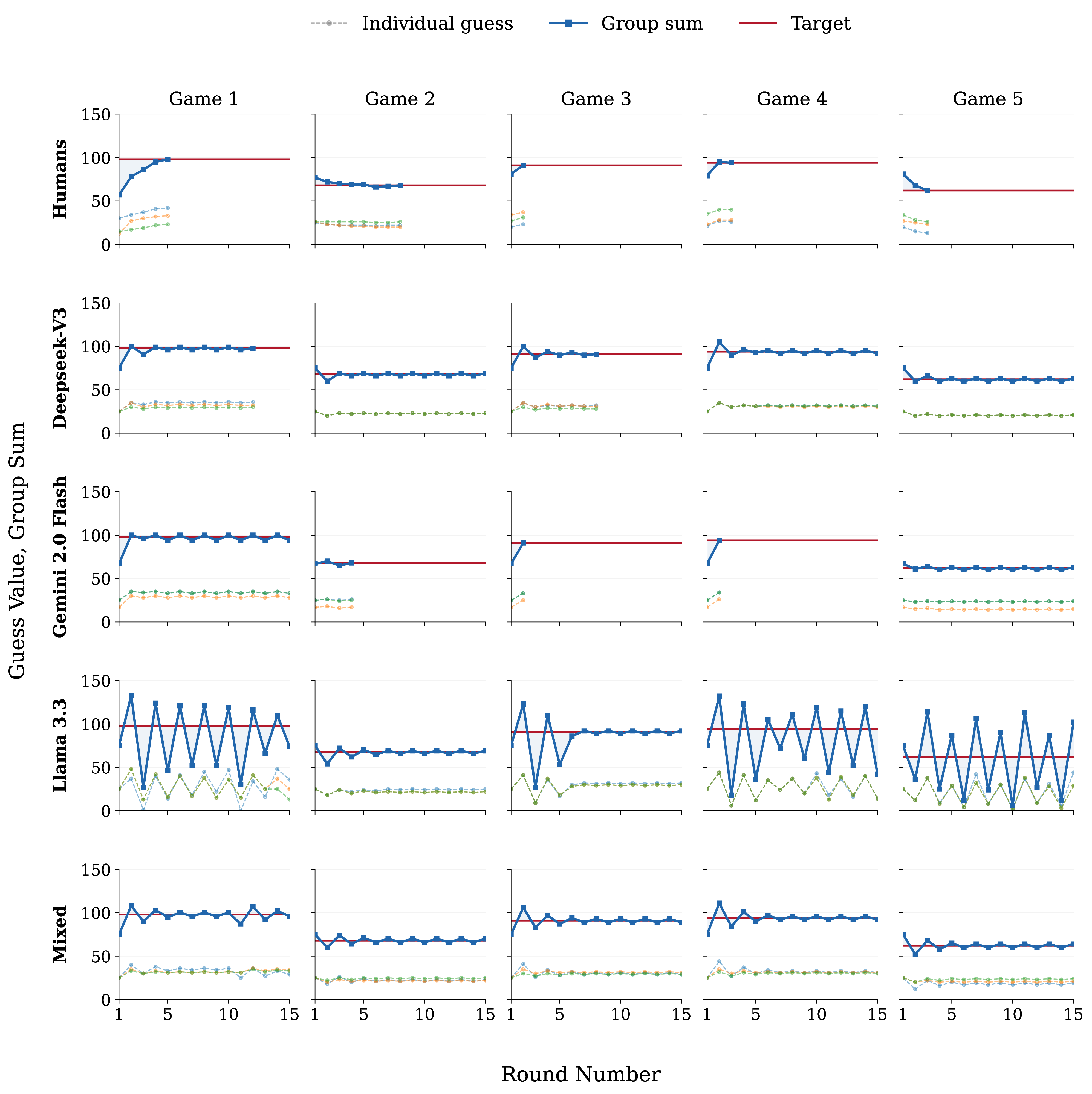 3-player gameplay with numerical feedback