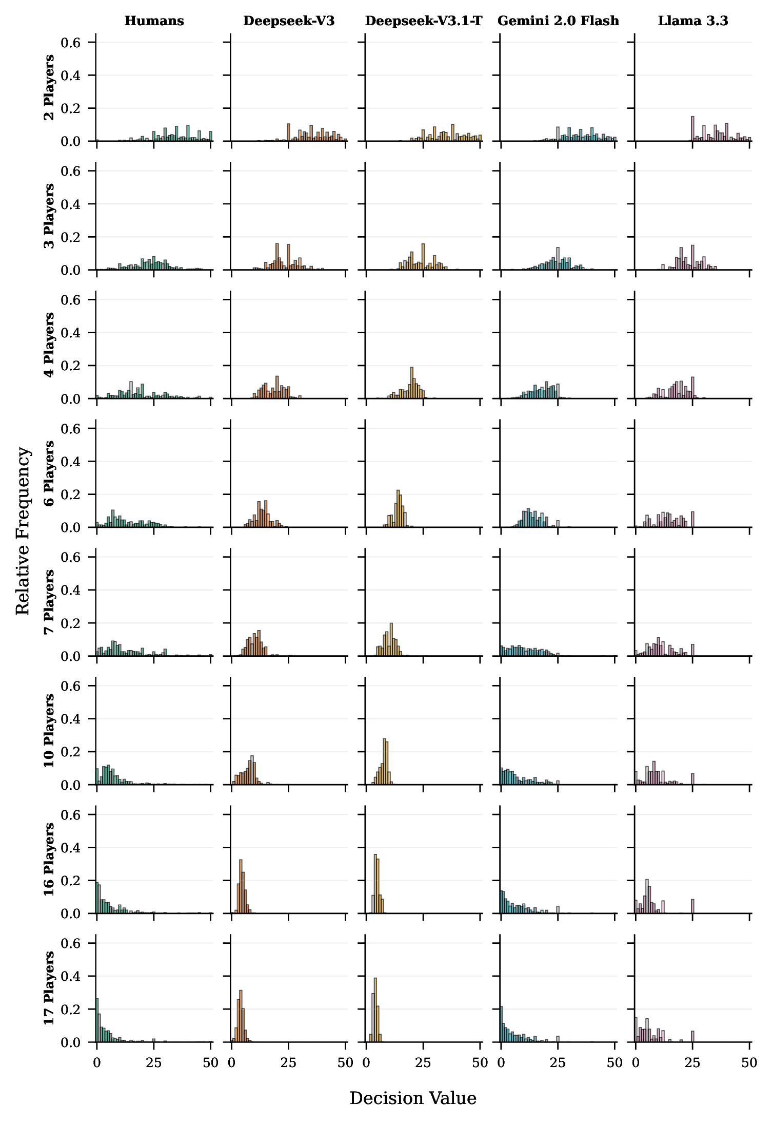 ZS-CoT directional decisions