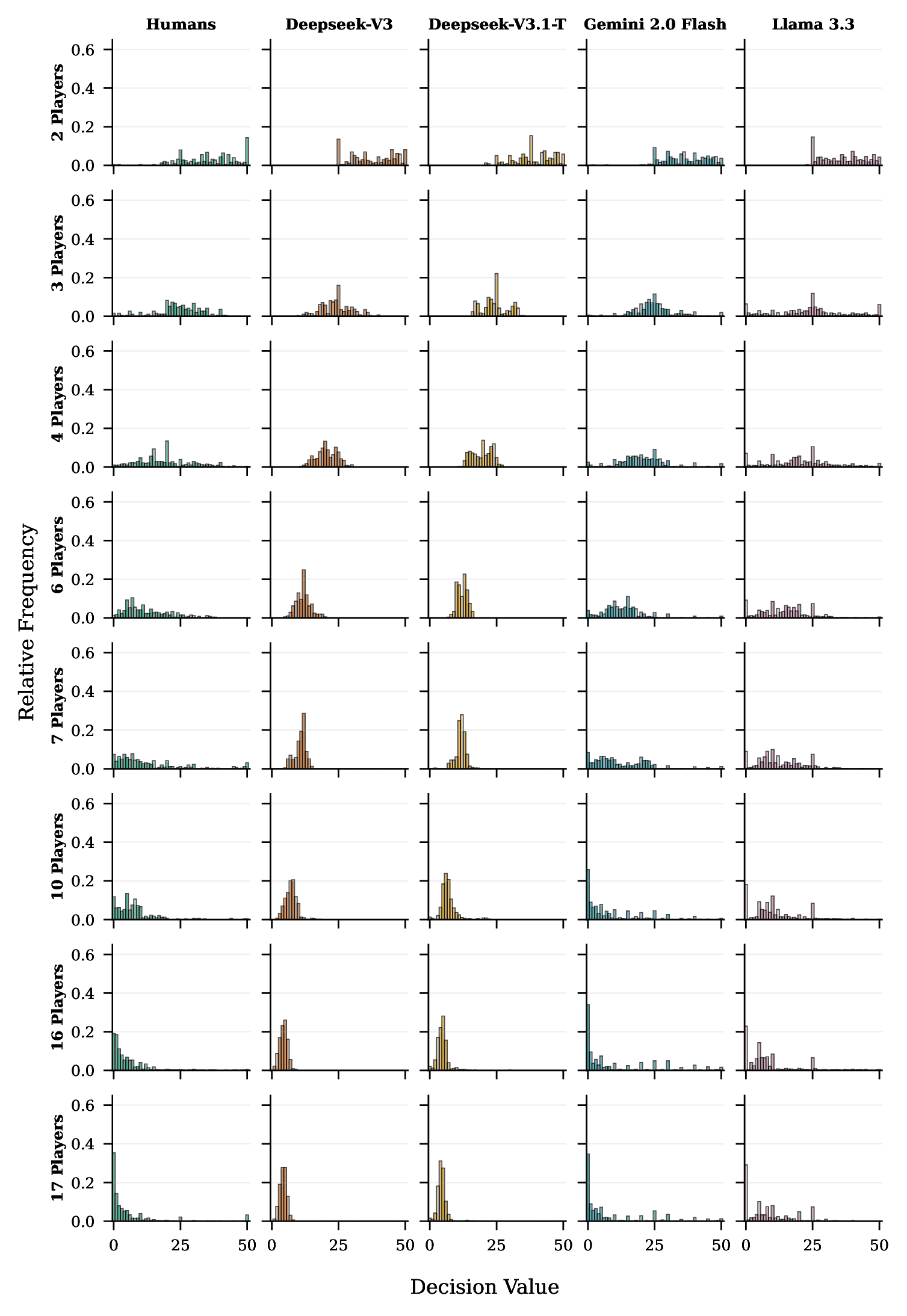 ZS-CoT numerical decisions