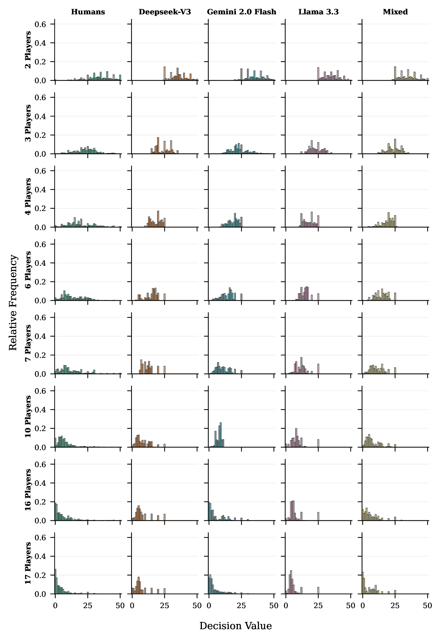 Zero-shot directional decisions